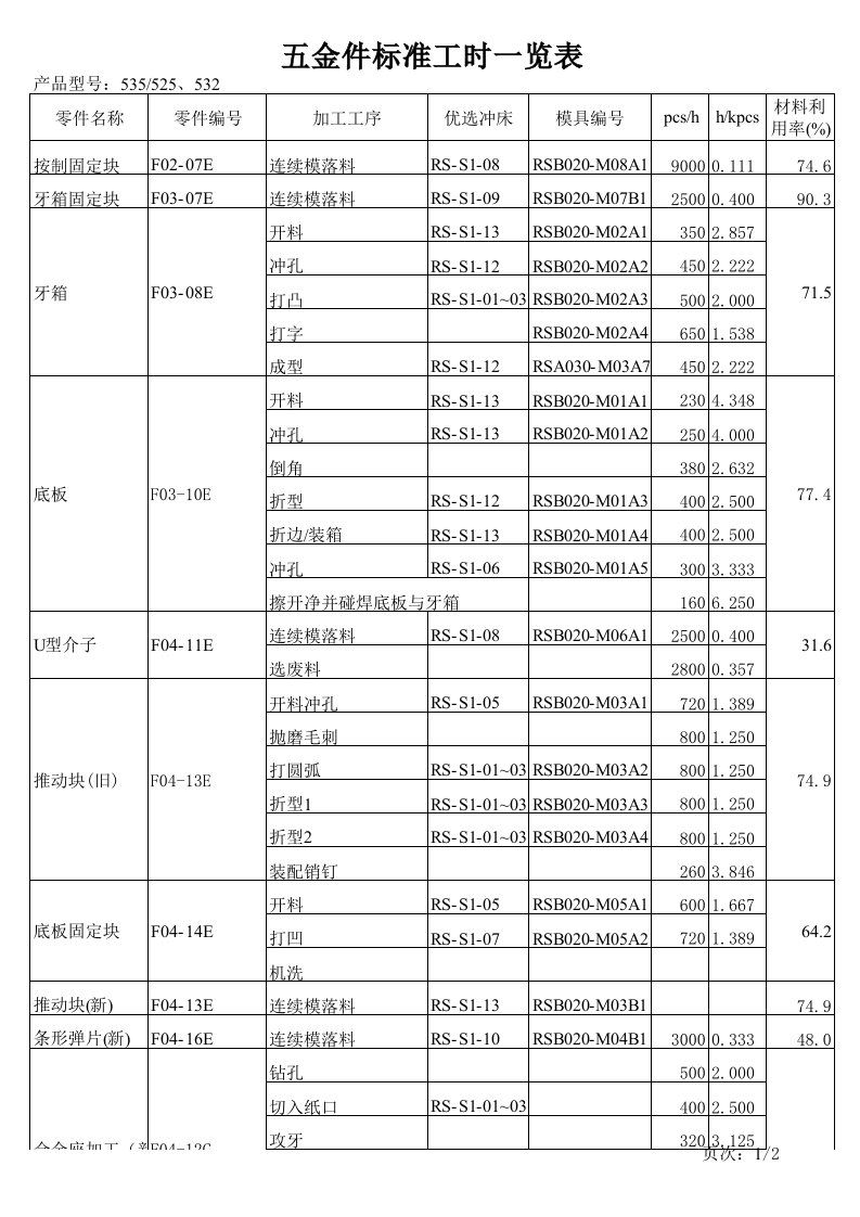 五金件标准工时一览表02