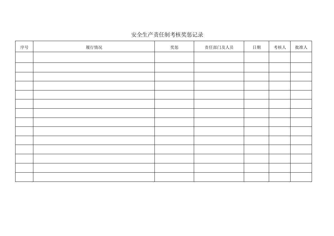 精品文档-14安全生产责任制考核奖惩记录表