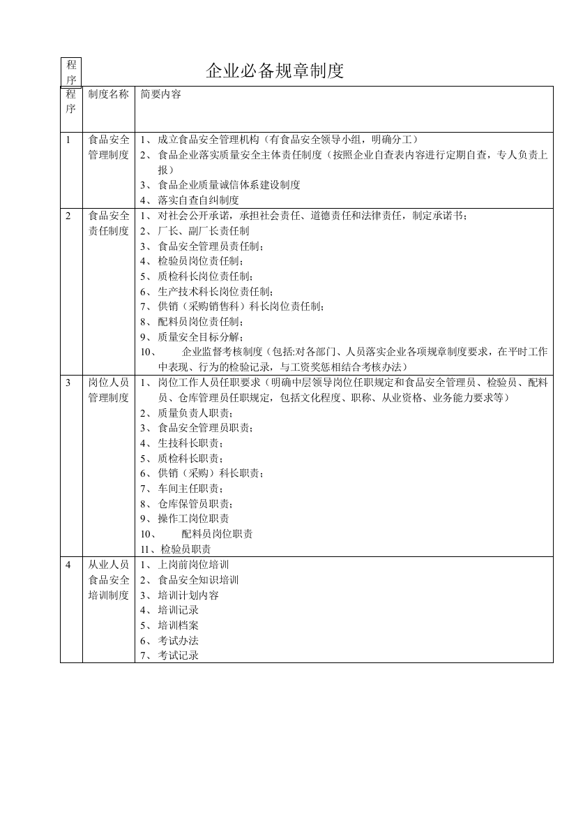 食品企业必备规章制度