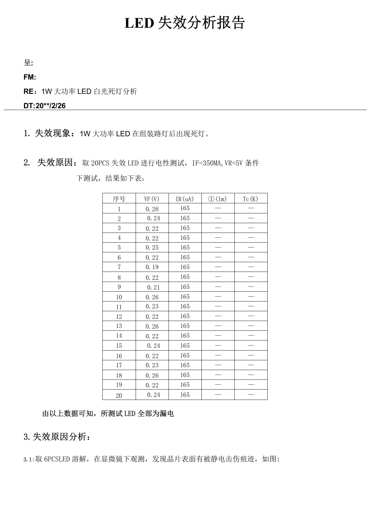 LED失效分析报告