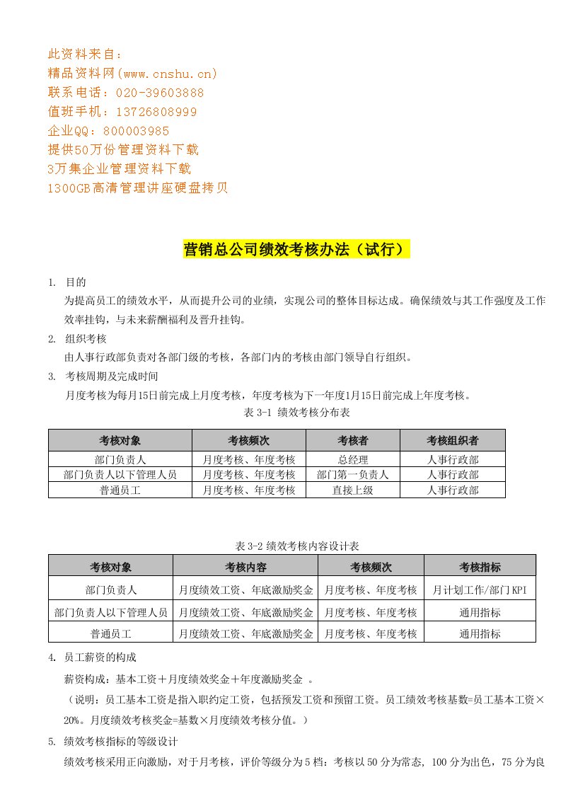 营销总公司绩效考核管理制度