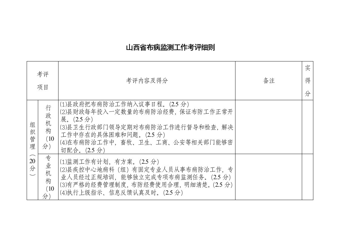 山西布病监测工作考评细则