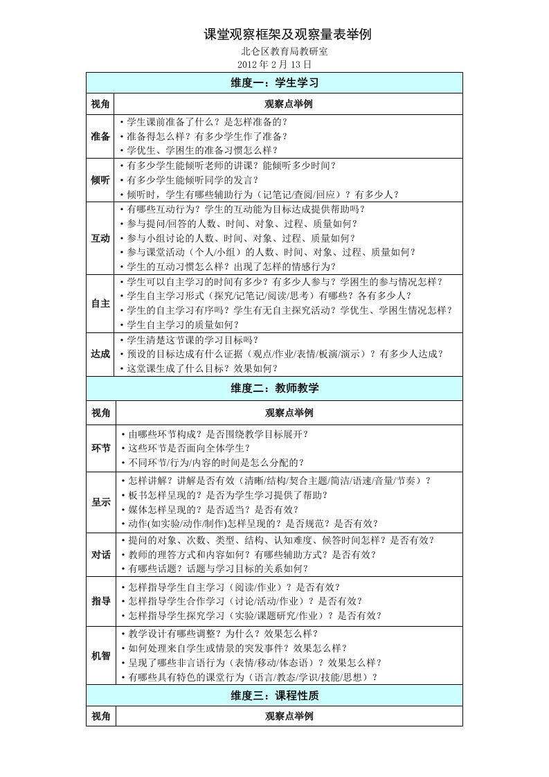 课堂观察框架及观察量表举例