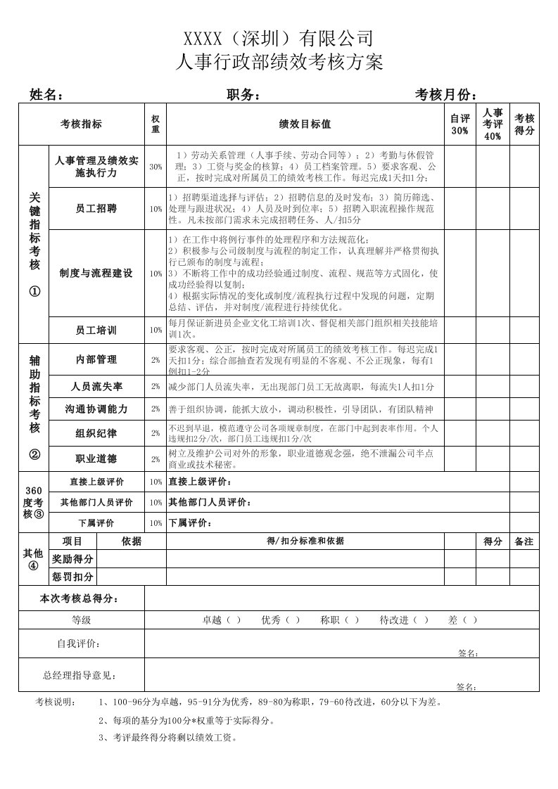 人事行政部绩效考核方案