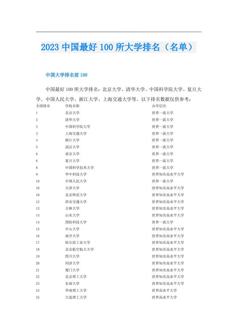 中国最好100所大学排名（名单）