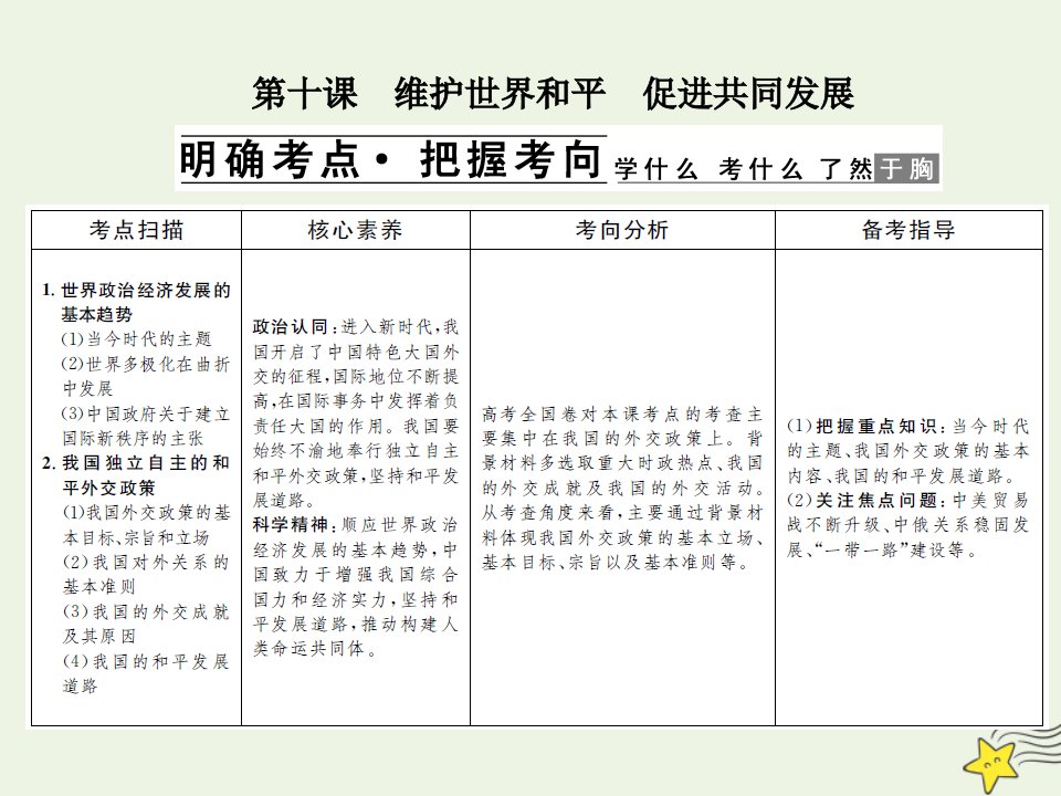 2022届高中政治一轮复习第四单元当代国际社会10维护世界和平促进共同发展课件新人教版必修2