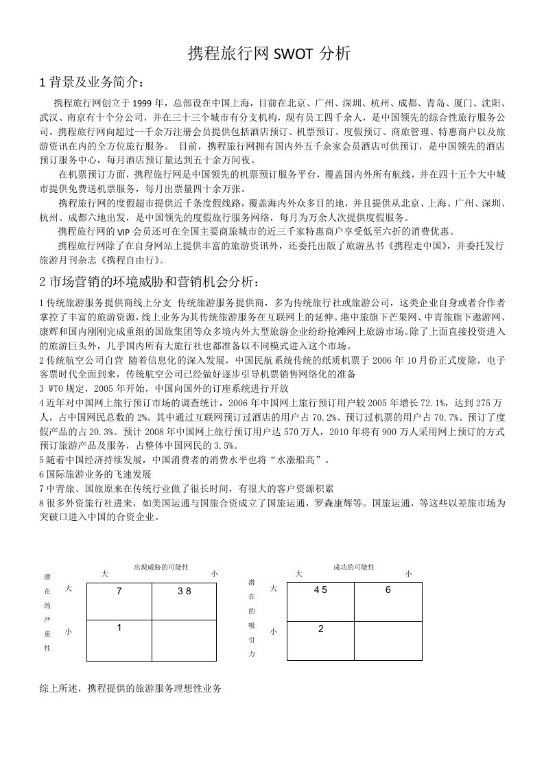 携程旅行网SWOT分析