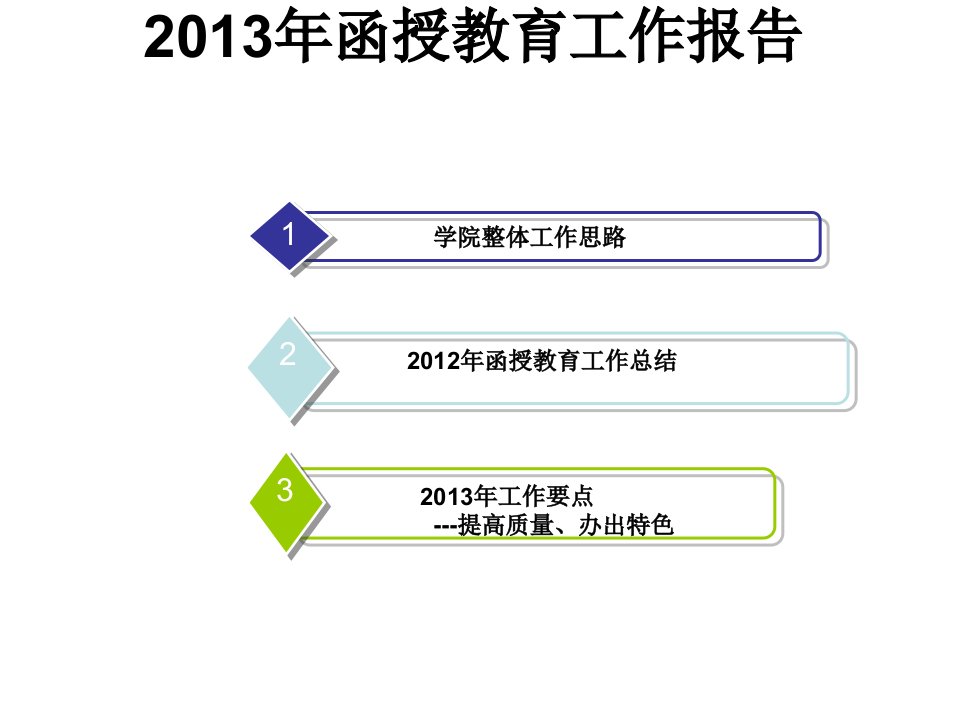 函授教育工作报告