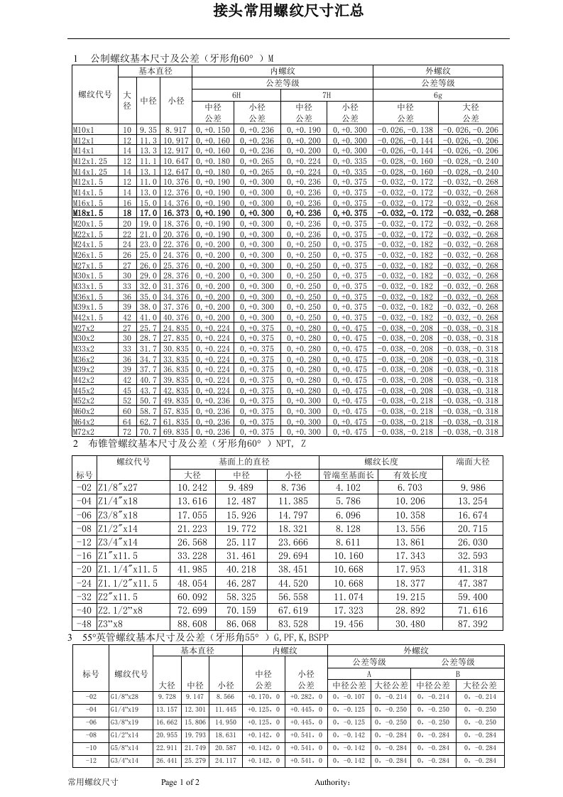 液压系统常用螺纹尺寸及