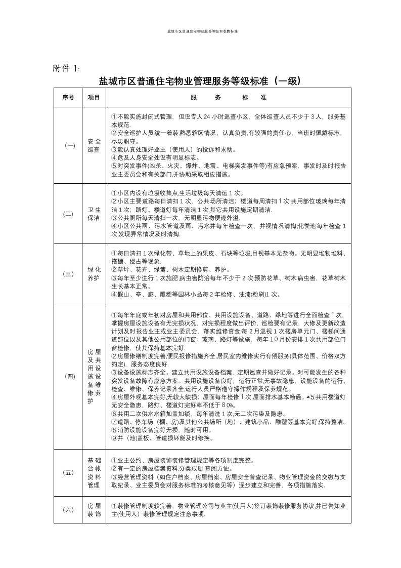 盐城市区普通住宅物业服务等级和收费标准