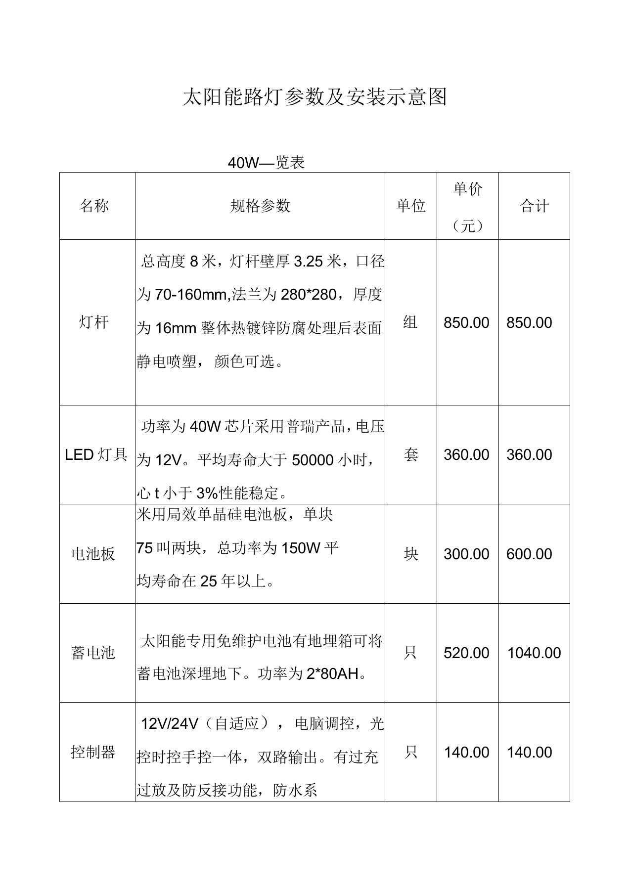 太阳能路灯参数一览