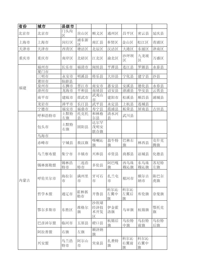 全国省市县名称大全