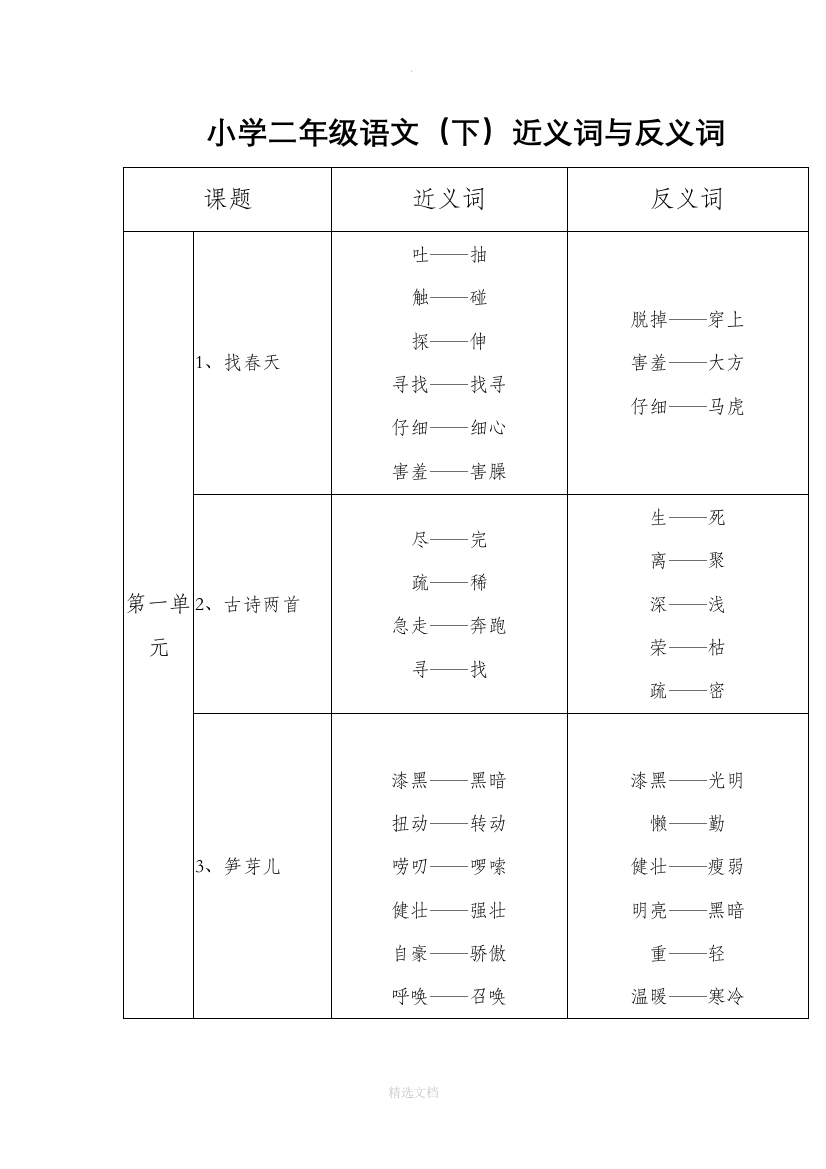 二年级语文下册各课近义词、反义词汇总