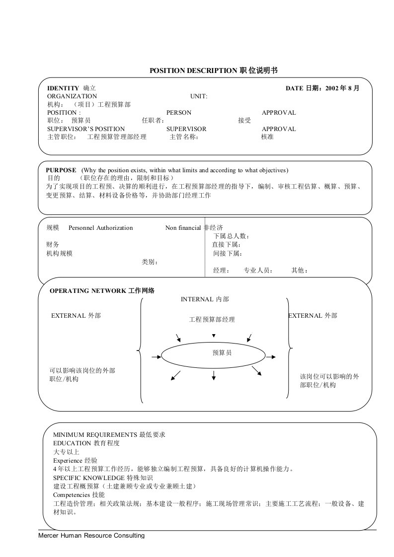 项目工程预算部预算员