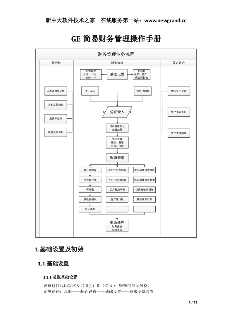 中大GE简易财务管理操作手册