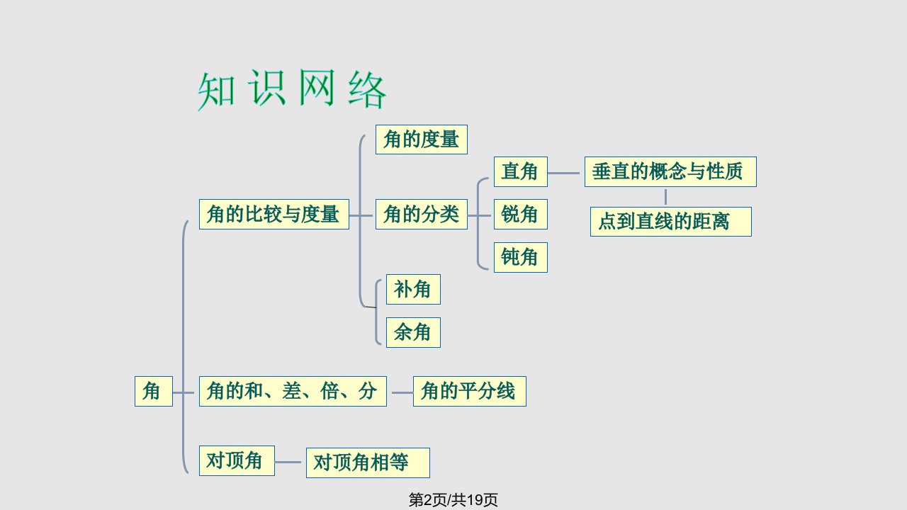 角复习学习教程