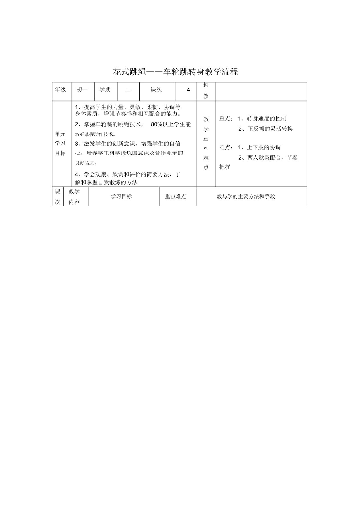 花式跳绳——车轮跳转身教学流程