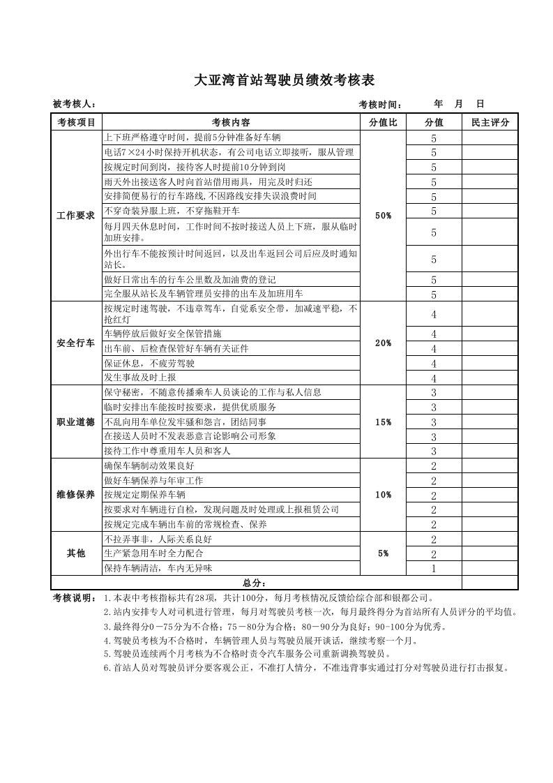 驾驶员绩效考核表(细则)