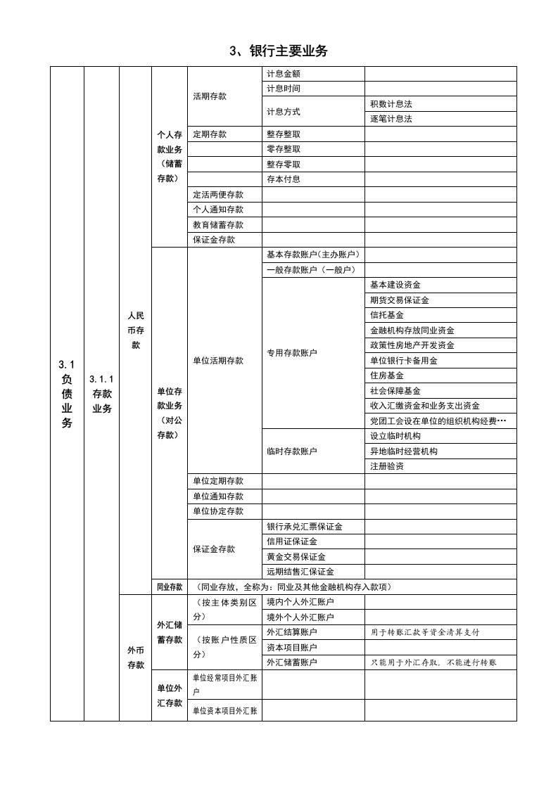 银行业务知识表格3银行主要业务