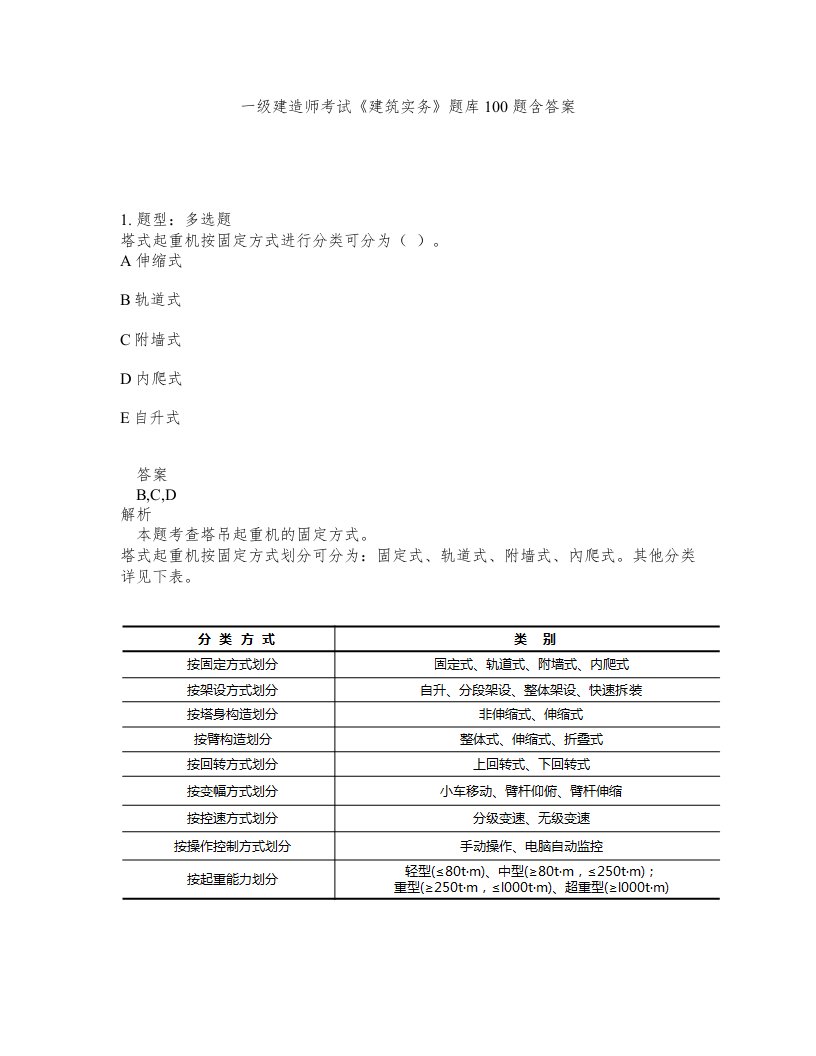 一级建造师考试建筑实务题库100题含答案测考836版