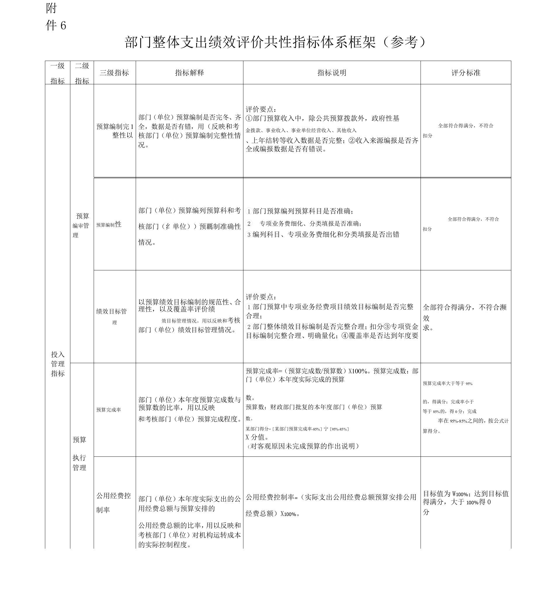 部门整体支出绩效评价共性指标体系框架(参考)