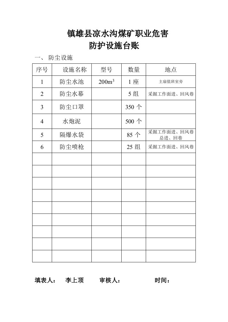 职业危害防护设施管理台账