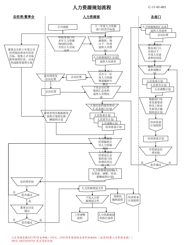 [精选]HR_六大模块流程图(超实用吴锦东老师