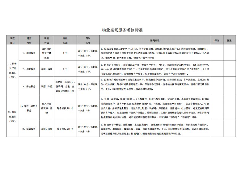 物业案场服务考核标准