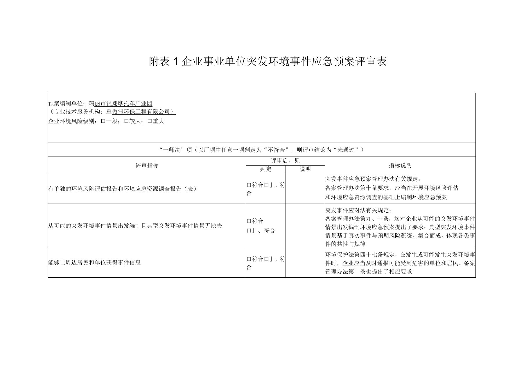 应急预案评审表