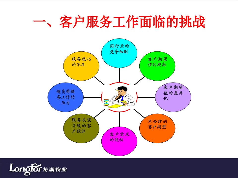 电话接听服务培训共39张PPT课件