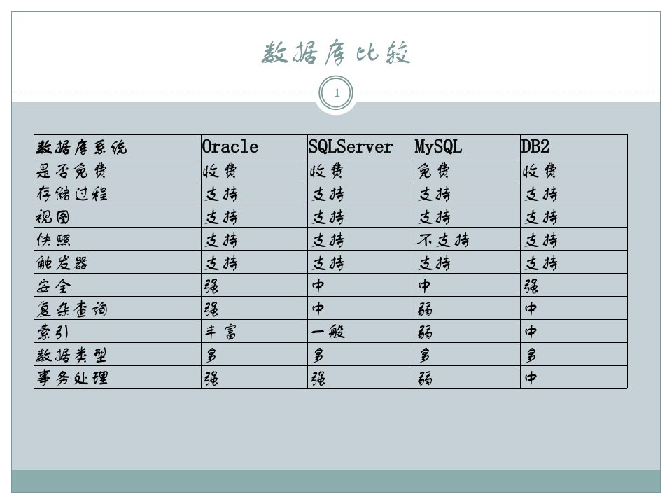 MySQL学习笔记