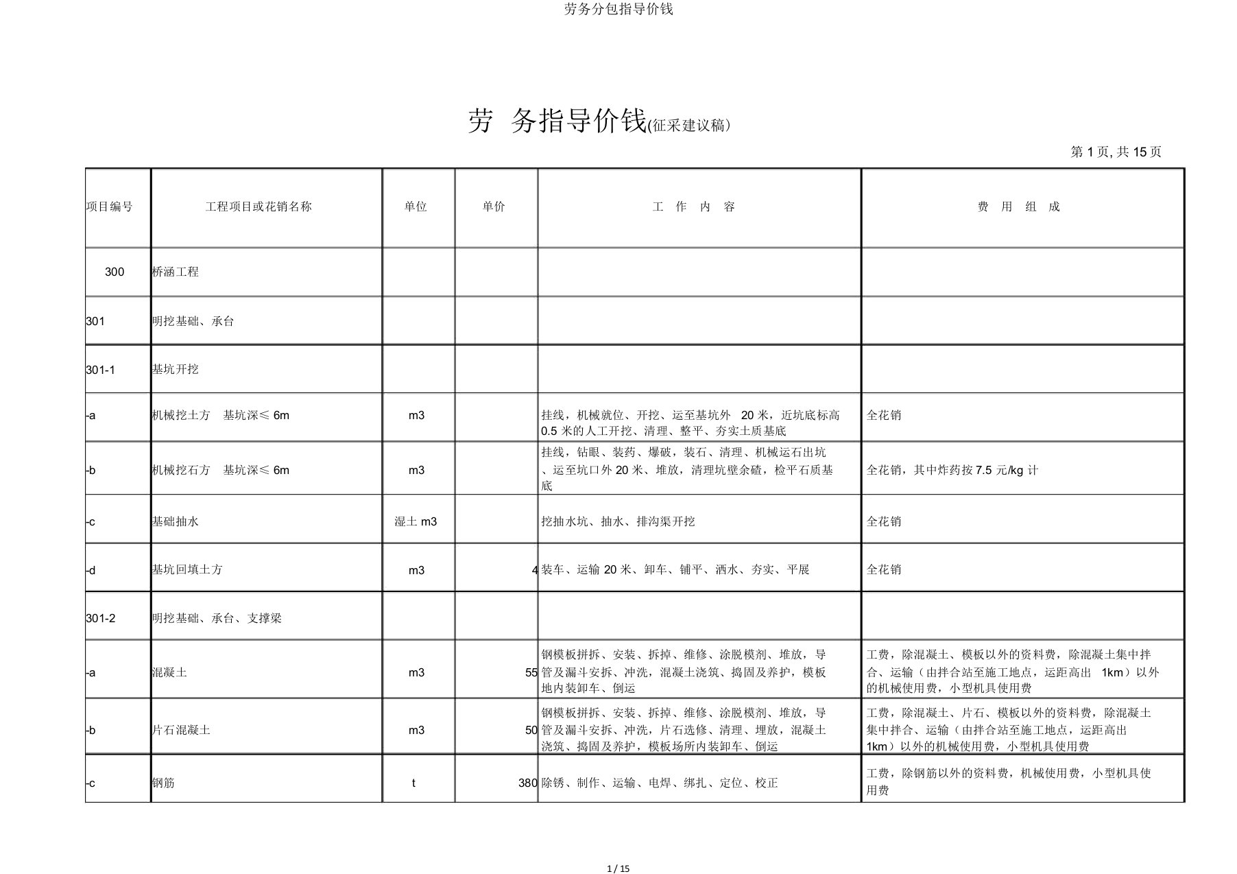 劳务分包指导价格