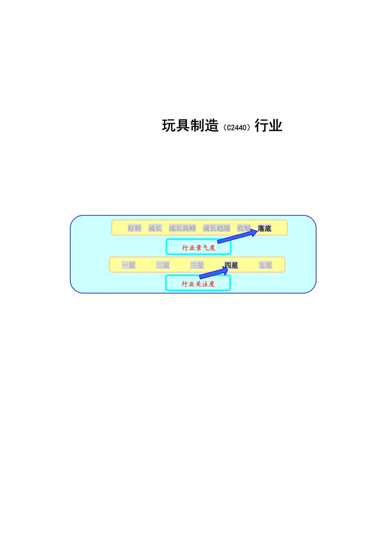 精选玩具制造行业研究报告