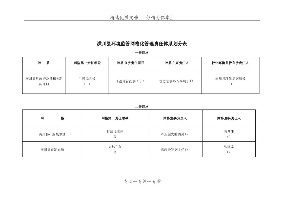 潢川县环境监管网格化管理责任体系划分表(共23页)