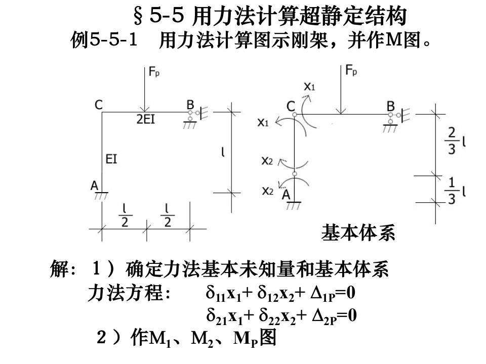 建筑力学第五章力法