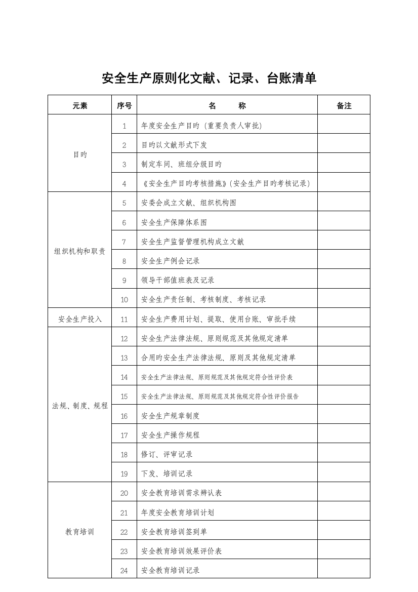 电力企业安全生产标准化记录台账