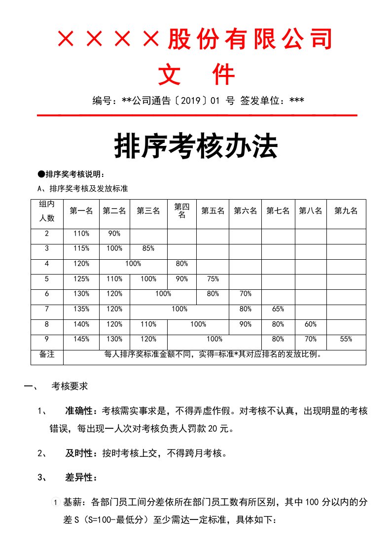 人事管理-03-【标准制度】排序考核办法