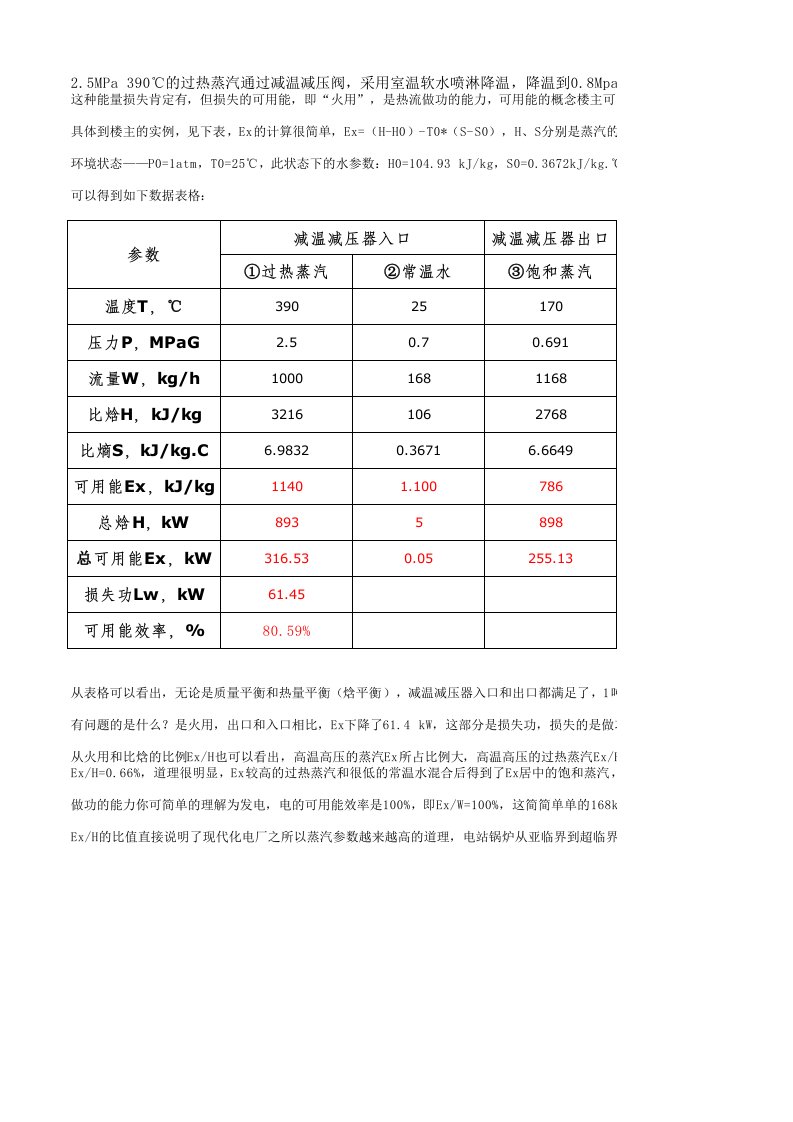 过热蒸汽减温减压后最大可用能计算new