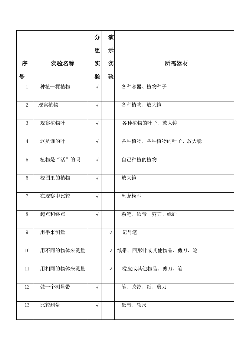 教科版一年级上册科学课程教学进度表