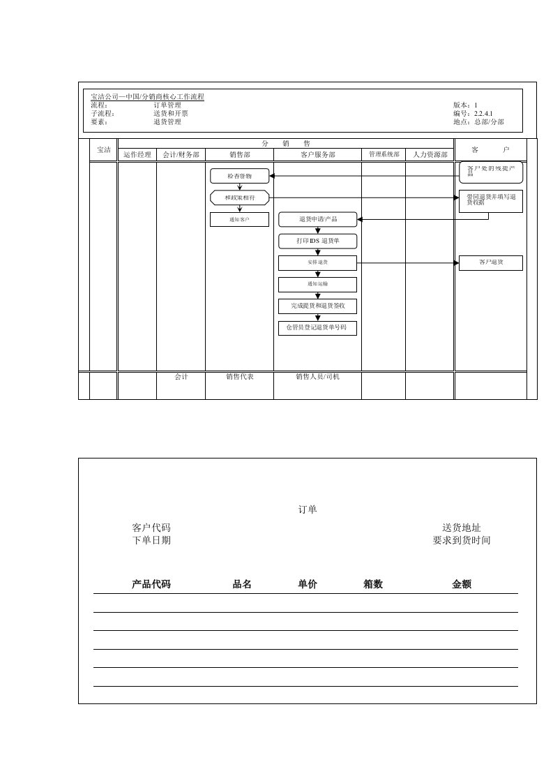 中国分销商工作流程