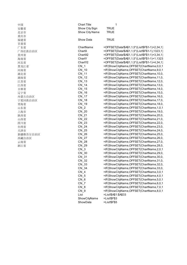 超强可以自由定义的Excel版中国地图