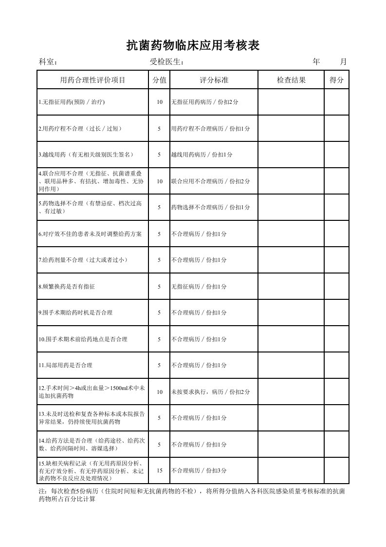 抗菌药物临床应用考核表