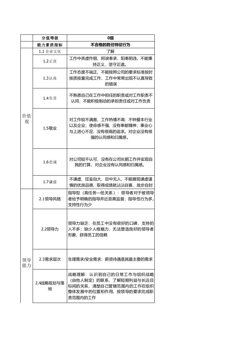 能力素质词典(含标准细则)