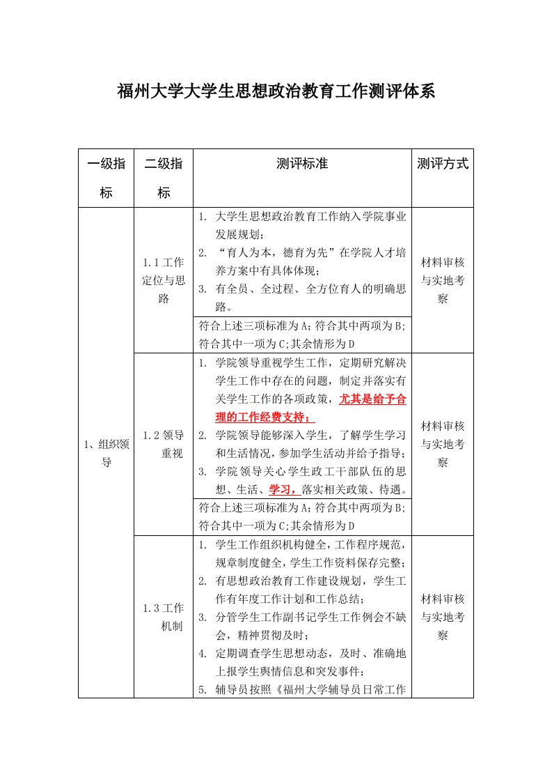 福州大学大学生思想政治教育工作测评体系