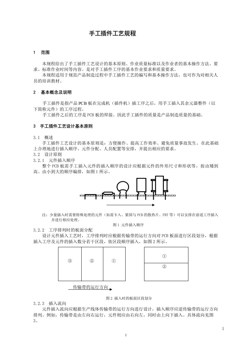 手工插件规范