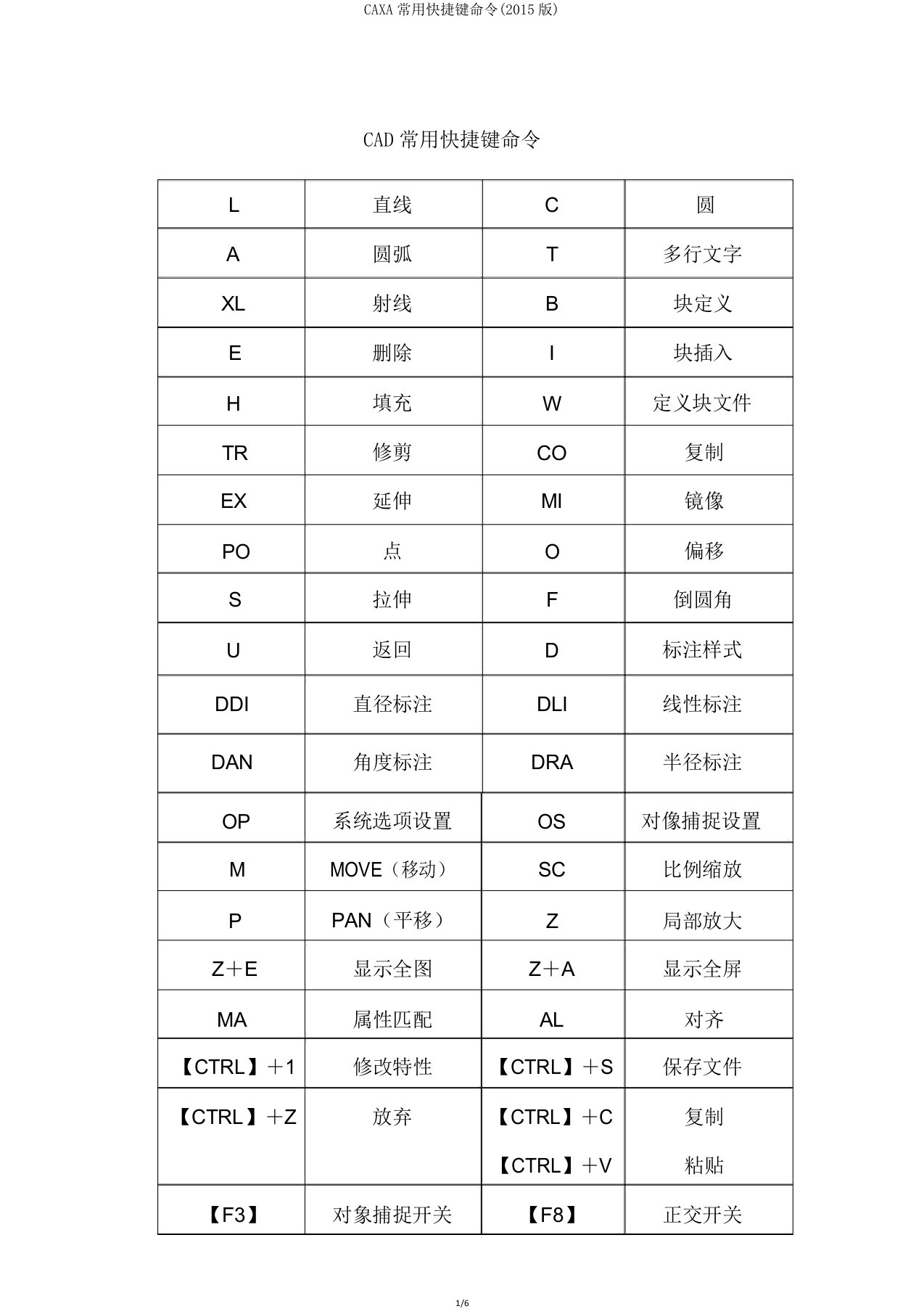 CAXA常用快捷键命令