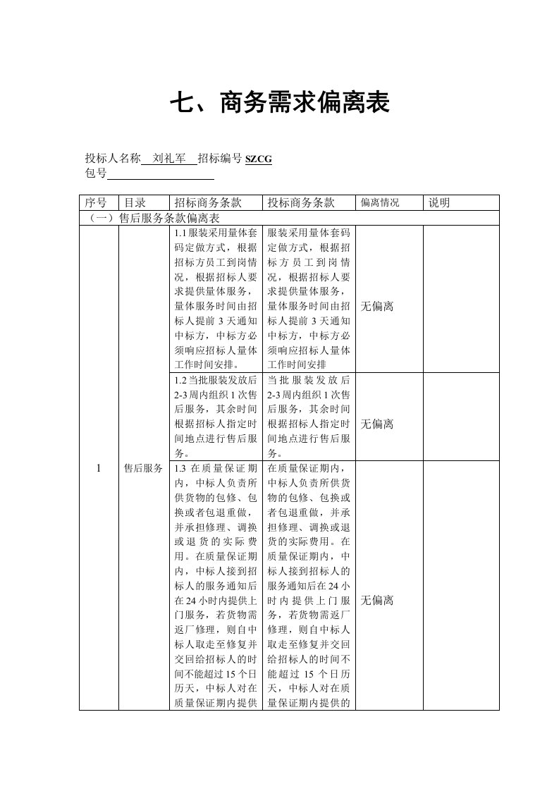 商务需求偏离表