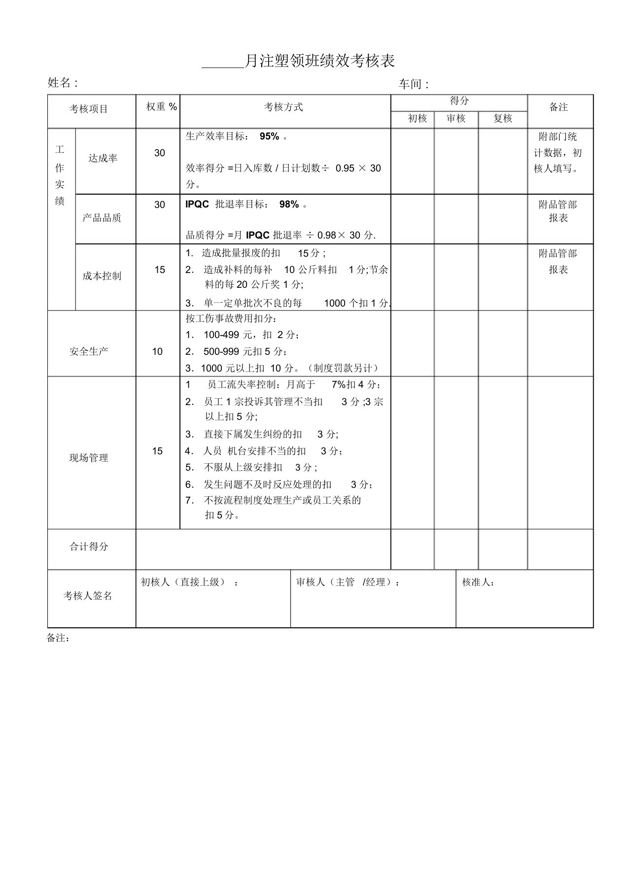 注塑领班绩效考核表