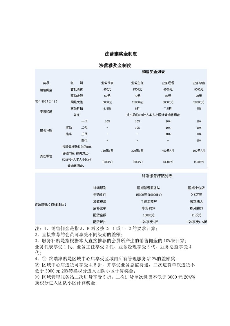 法蕾雅奖金制度轻松创业加