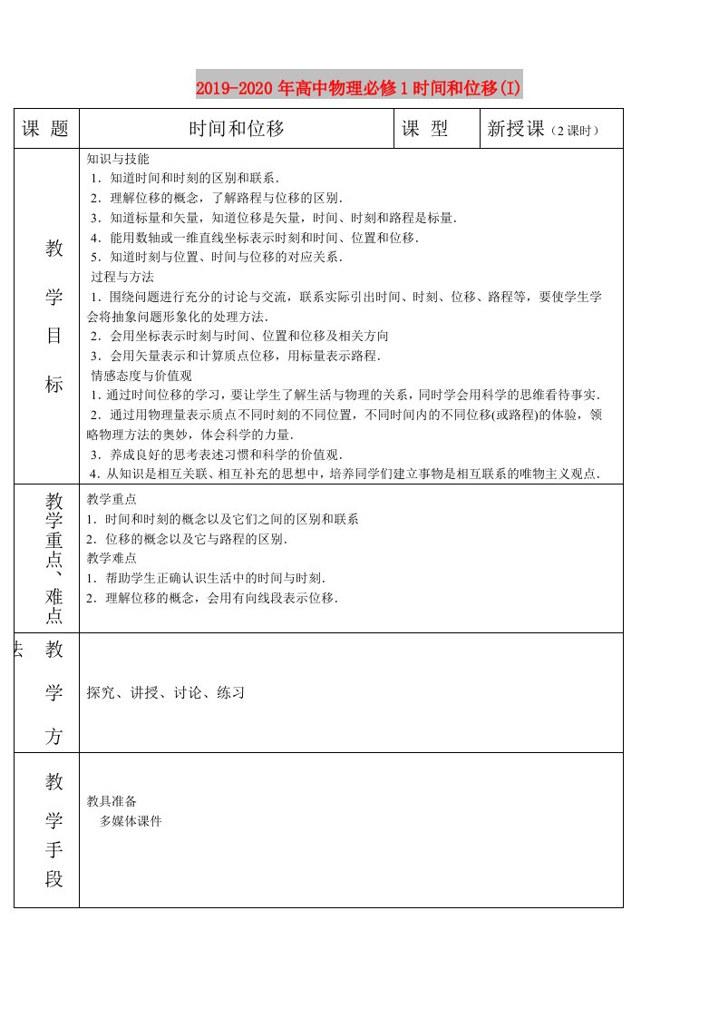 2019-2020年高中物理必修1时间和位移(I)